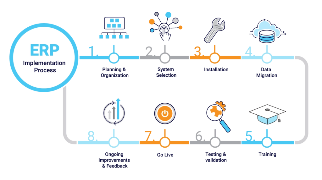 Microsoft Dynamics ERP partner