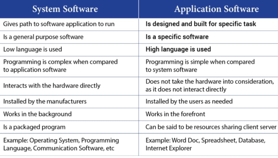 system-software-vs-Appliation-software.jpeg